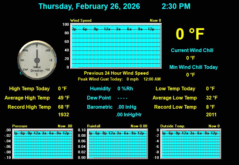 Hood River Weather